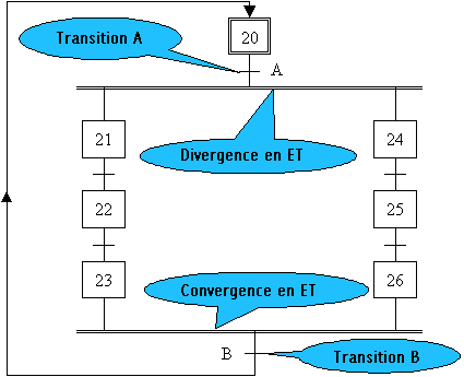 Le Grafcet - LA TECHNOLOGIE